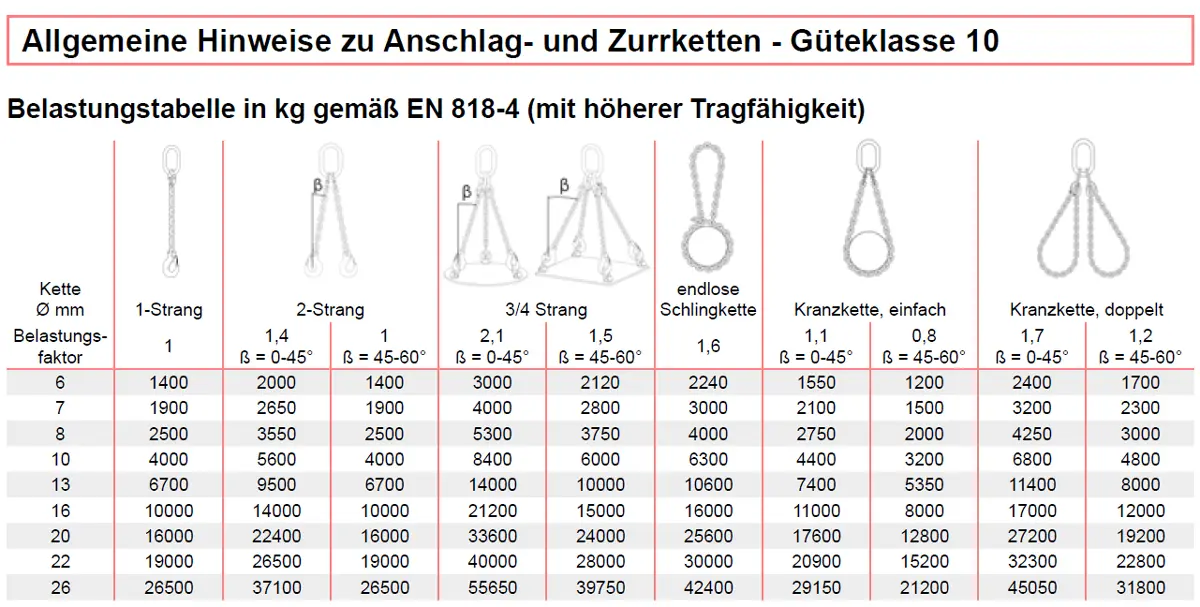 tigerhebezeuge-belastungstabelle-gk10-kettengehaenge-serie-HKC-X