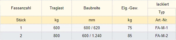 Zum Vergrößern anklicken