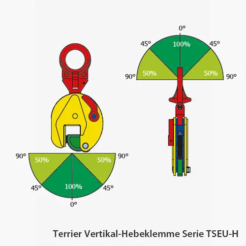 2. Produktbild zu terrier vertikal hebeklemme serie TSEU H einsatzradien