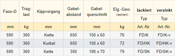 Zum Vergrößern anklicken