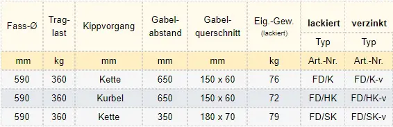 Zum Vergrößern anklicken