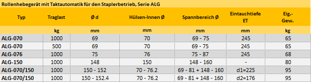Zum Vergrößern anklicken