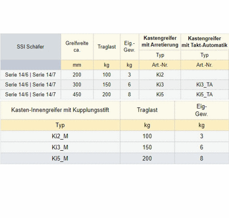 Zum Vergrößern anklicken