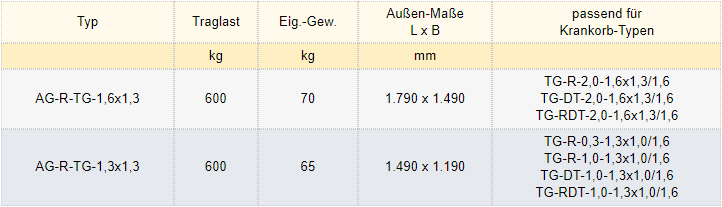 Zum Vergrößern anklicken