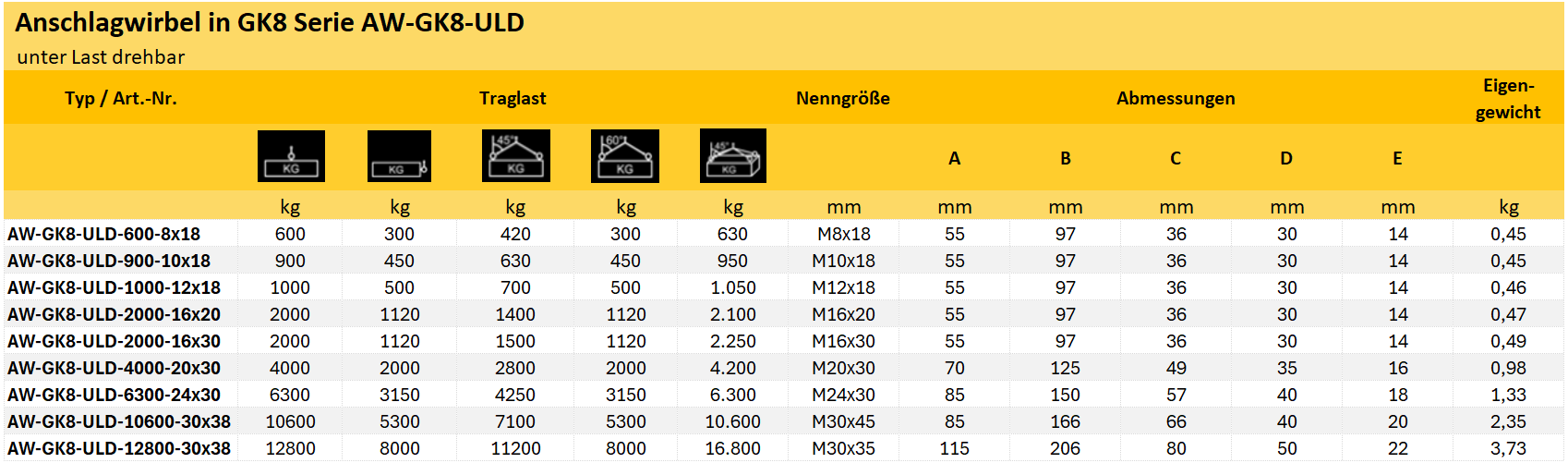 Zum Vergrößern anklicken