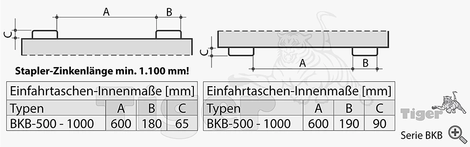Zum Vergrößern anklicken