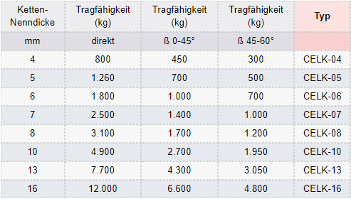 Zum Vergrößern anklicken