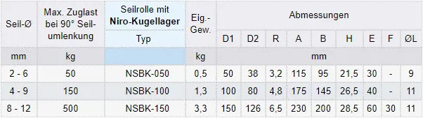 Zum Vergrößern anklicken