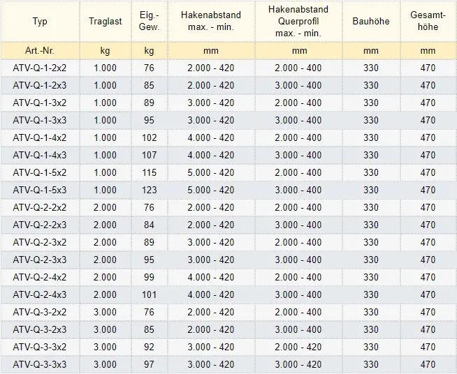 Zum Vergrößern anklicken