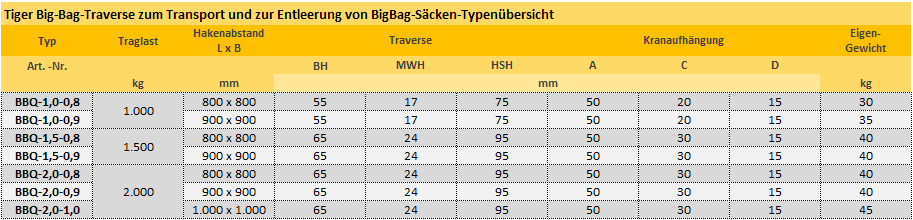 Zum Vergrößern anklicken