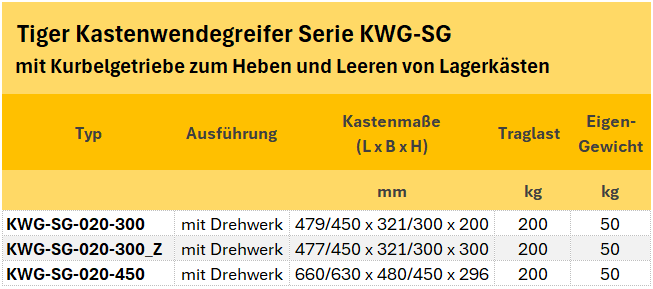 Zum Vergrößern anklicken