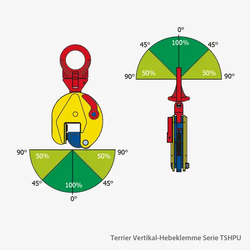 3. Produktbild zu terrier vertikal hebeklemme serie TSHPU einsatzradien
