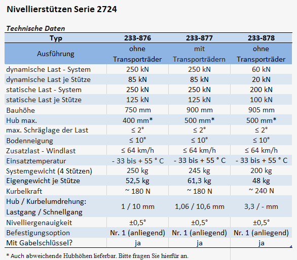 Zum Vergrößern anklicken