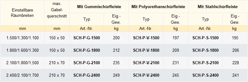 Zum Vergrößern anklicken