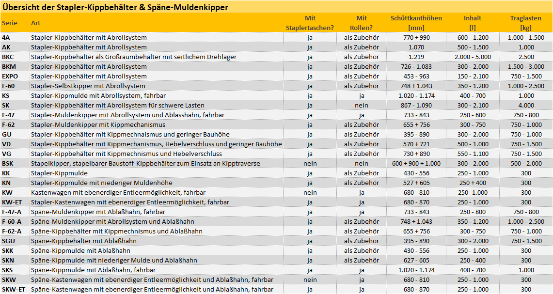 Zum Vergrößern anklicken