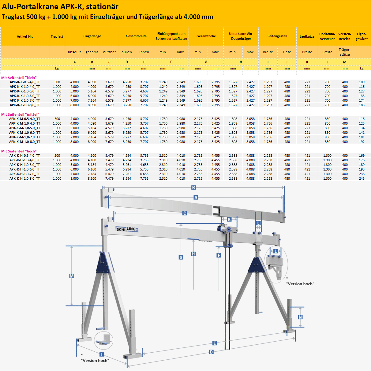 Technisches Bild von Aluminium-Portalkran mit teilbarem Kranträger und Laufkatze Technisches Bild für tigerhebezeuge-alu-portalkrane-500kg+1000kg-mit-einzeltraeger-traegerlaenge-ab-4000-mm-serien-APK-K-stationaer-typenuebersicht+zeichnung