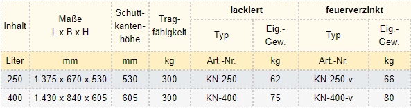 Zum Vergrößern anklicken
