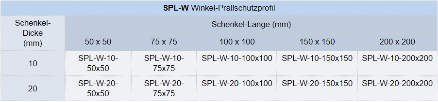 Zum Vergrößern anklicken