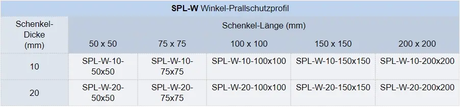 Zum Vergrößern anklicken