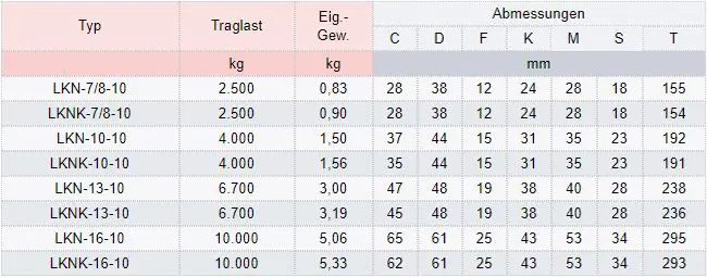 Zum Vergrößern anklicken