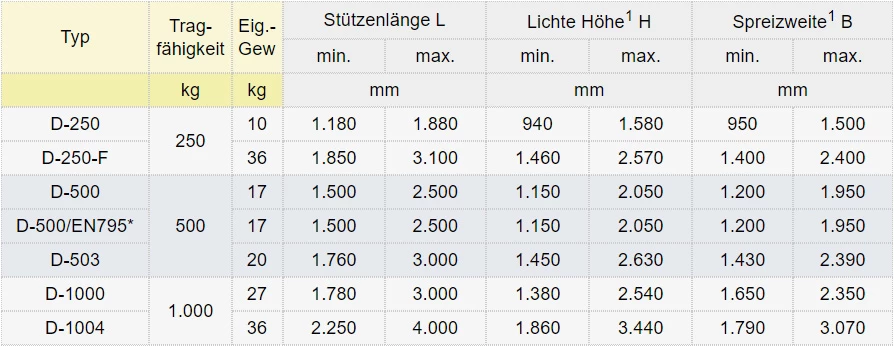 Zum Vergrößern anklicken