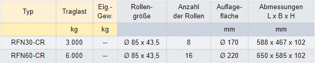 Zum Vergrößern anklicken
