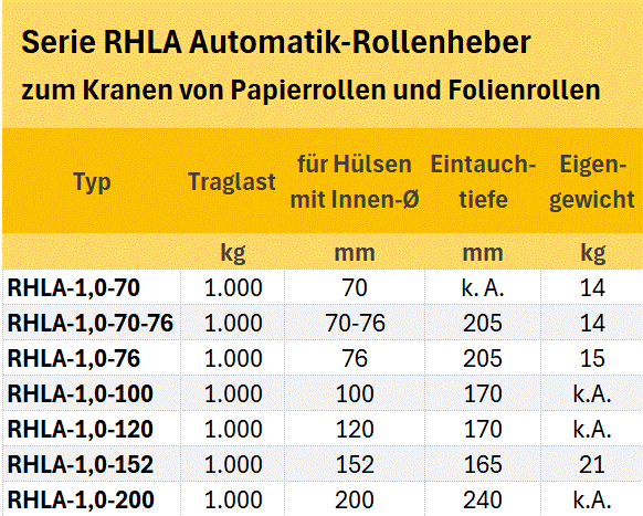 Zum Vergrößern anklicken