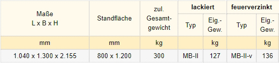 Zum Vergrößern anklicken