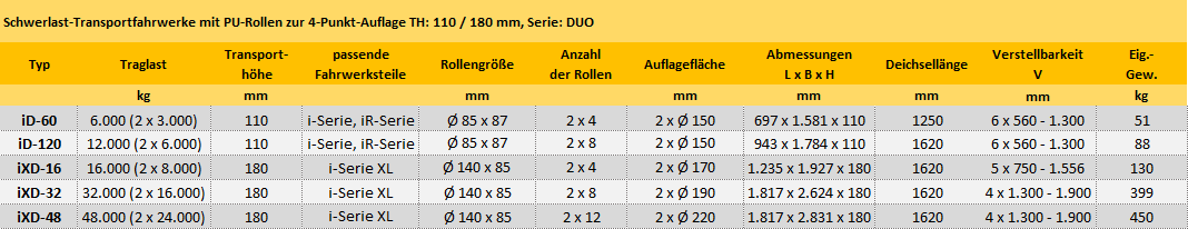 Zum Vergrößern anklicken