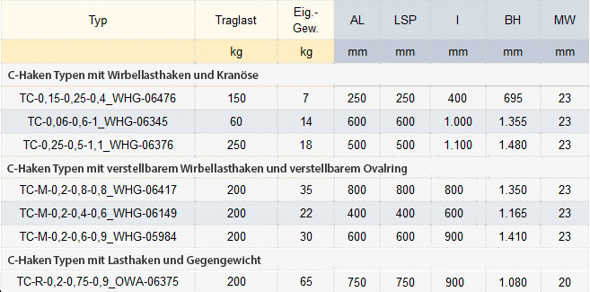 Zum Vergrößern anklicken