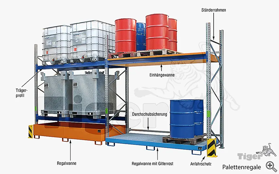 4. Produktbild zu palettenregale-einhaenge-und-regalwannen-3 4. Produktbild zu palettenregale-einhaenge-und-regalwannen-3