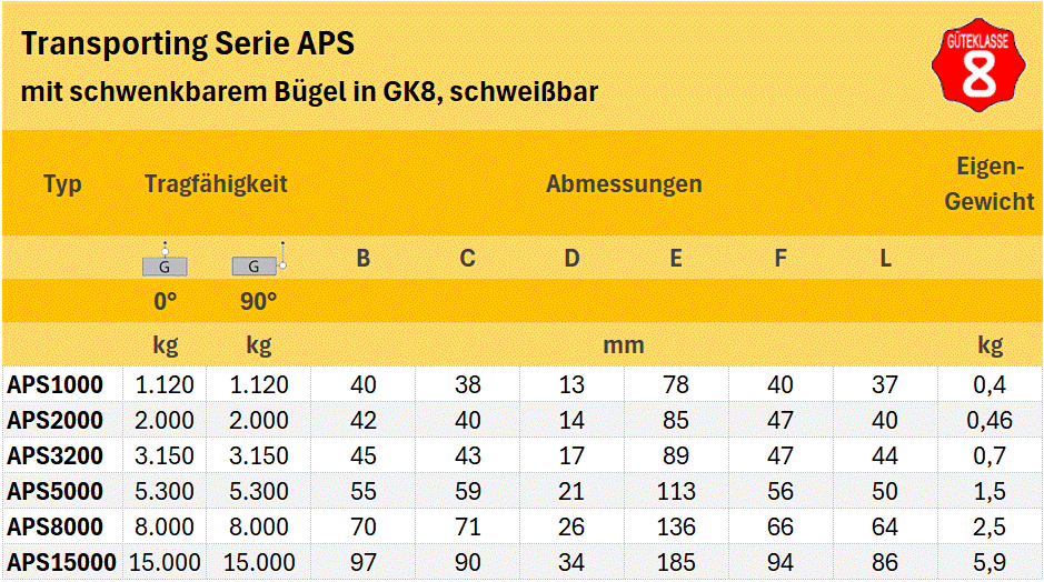 Zum Vergrößern anklicken