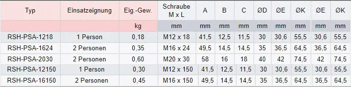 Zum Vergrößern anklicken
