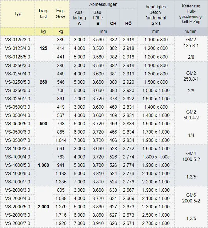 Zum Vergrößern anklicken
