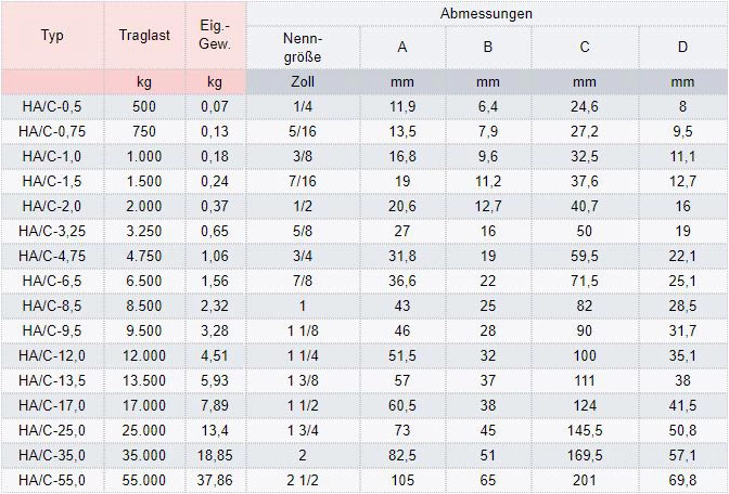 Zum Vergrößern anklicken