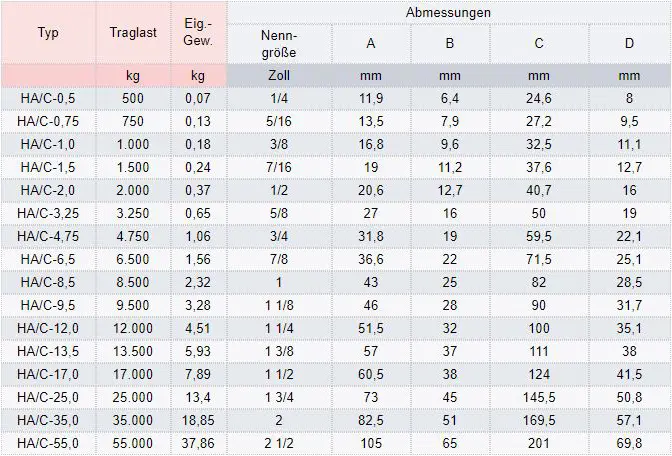 Zum Vergrößern anklicken