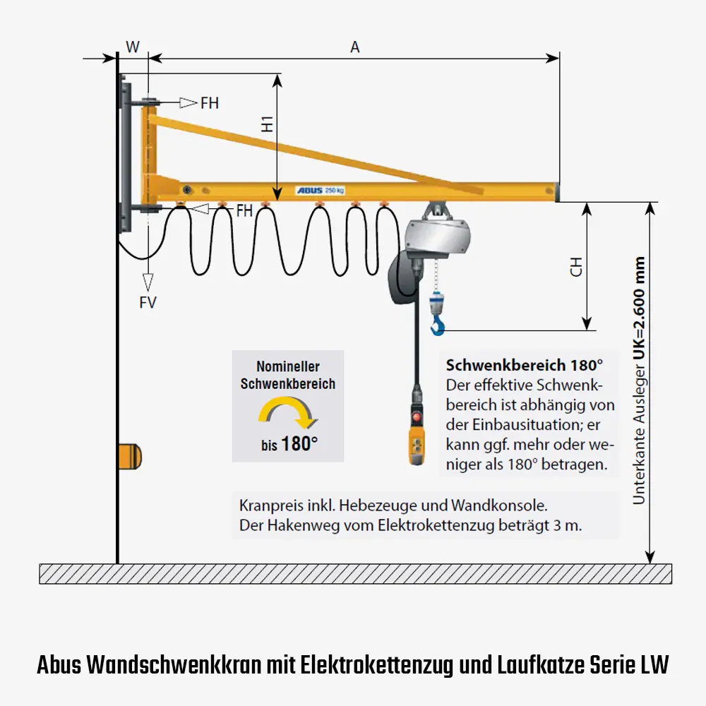 Technisches Bild für tigerhebezeuge-abus-wandschwenkkran-mit-elektrokettenzug-serie-LW-zeichnung