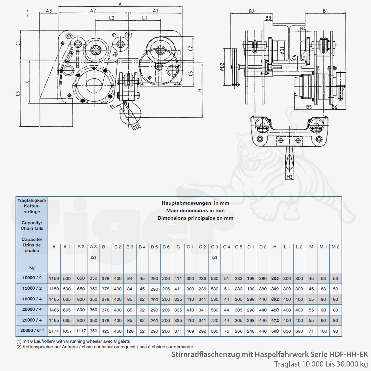 Technisches Bild von Kettenzug mit Haspel-Rollkatze, extrem kurze Bauart - Hadef Flaschenzug mit Haspelkatze Technisches Bild für tigerhebezeuge-hadef-stirnradflaschenzug-mit-rollfahrwerk-serie-hdf-hh-ek-zeichnung2