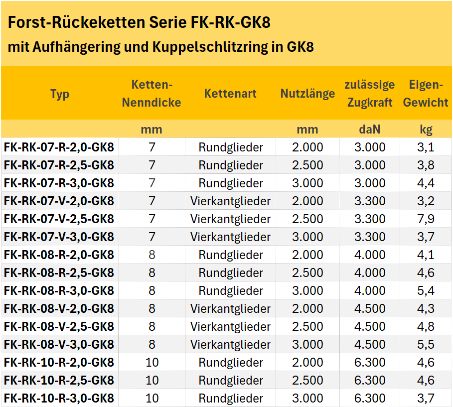 Zum Vergrößern anklicken
