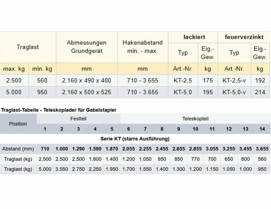 Zum Vergrößern anklicken