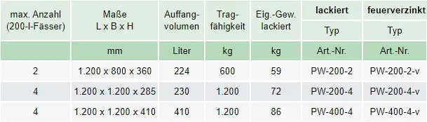 Zum Vergrößern anklicken