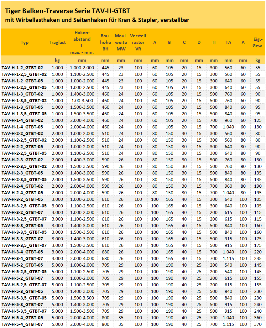 Zum Vergrößern anklicken