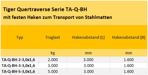 Zum Vergrößern anklicken