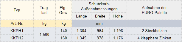 Zum Vergrößern anklicken