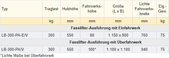 Zum Vergrößern anklicken