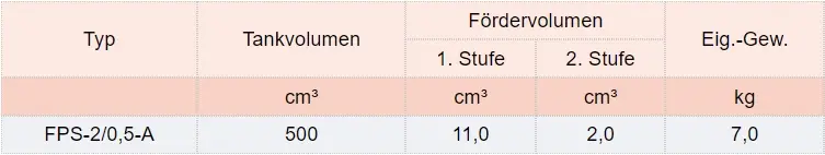 Zum Vergrößern anklicken