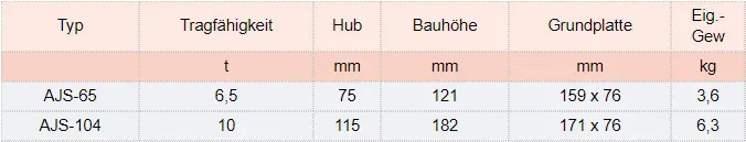 Zum Vergrößern anklicken