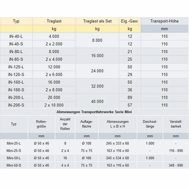 Zum Vergrößern anklicken