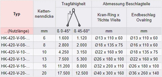 Zum Vergrößern anklicken