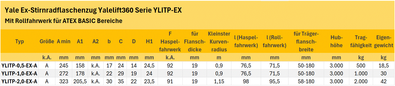 Zum Vergrößern anklicken